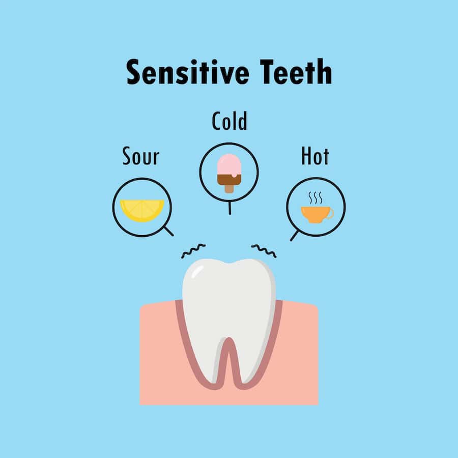 How Can You Tell If Your Teeth Are Becoming Sensitive Carlisle?